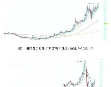 黄金最新期货价格表(黄金最新期货价格表查询)_https://gj.meihuadianqi.com_国际期货行情_第1张