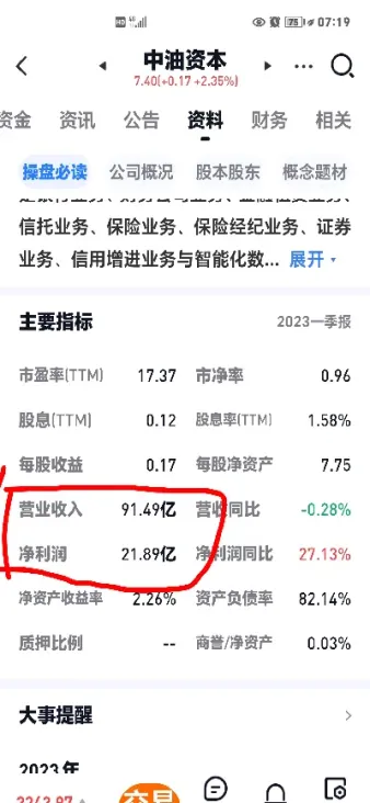 中油资本炒期货(中油资本股票怎么会跌的厉害)_https://gj.meihuadianqi.com_国际期货直播间_第1张