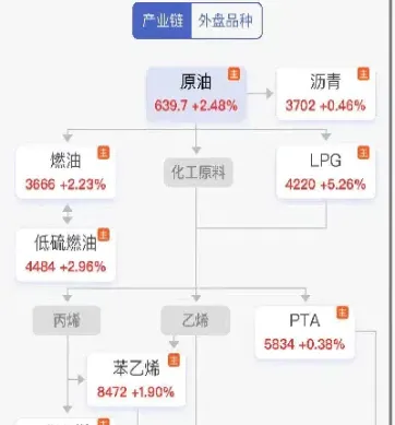 如何购买原油配额(购买原油配额中间人费用怎么给)_https://gj.meihuadianqi.com_国际期货行情_第1张