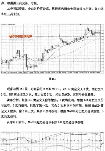 学习炒期货(怎么做期货)_https://gj.meihuadianqi.com_国际期货分析_第1张