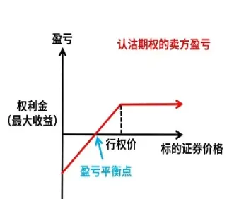 商品期权卖认沽(商品期权认购认沽)_https://gj.meihuadianqi.com_国际期货直播室_第1张