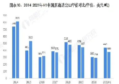 中国原油出口国竞争分析(我国原油出口)_https://gj.meihuadianqi.com_国际期货喊单_第1张