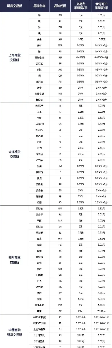 原油期货出金手续费(原油期货出金手续费怎么算)_https://gj.meihuadianqi.com_国际期货直播间_第1张