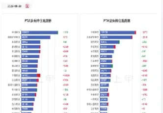 pta期货走势(pta期货价格最新行情)_https://gj.meihuadianqi.com_国际期货行情_第1张