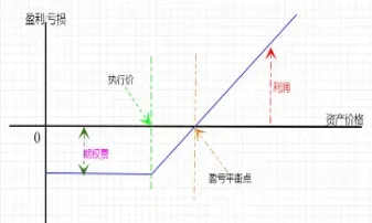 回望看涨期权(看涨期权回报图)_https://gj.meihuadianqi.com_国际期货直播间_第1张