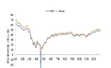 1998年国际原油价格(1998年国际原油价格走势)_https://gj.meihuadianqi.com_国际期货直播室_第1张