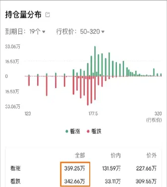 持仓量和交易量的区别(持仓量和交易量的区别是什么)_https://gj.meihuadianqi.com_国际期货分析_第1张