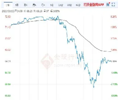 3月24日国际原油价(3月24日国际原油价格)_https://gj.meihuadianqi.com_国际期货行情_第1张