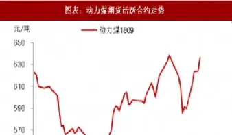 动力煤炭期货是多少热值(动力煤期货热值)_https://gj.meihuadianqi.com_国际期货分析_第1张