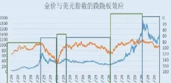 卢布贬值对黄金期货的影响(卢布贬值对黄金期货的影响有哪些)_https://gj.meihuadianqi.com_国际期货分析_第1张