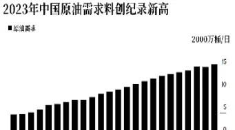 中国原油投资价值(中国原油投资价值多少)_https://gj.meihuadianqi.com_国际期货喊单_第1张