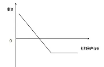 期权建仓显示市值减少(期权建仓显示市值减少什么意思)_https://gj.meihuadianqi.com_国际期货直播室_第1张