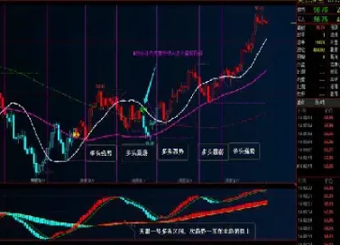 恒指期货中区分多空的均线(期货多空指标线)_https://gj.meihuadianqi.com_国际期货直播室_第1张