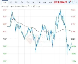 国际原油价格历史图(国际原油价格历史图表)_https://gj.meihuadianqi.com_国际期货直播间_第1张