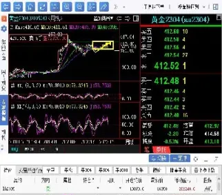 黄金期货最新行情分红(黄金期货最新行情分红记录)_https://gj.meihuadianqi.com_国际期货喊单_第1张