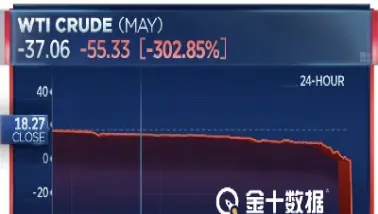 为何出现原油期货负值(为何出现原油期货负值呢)_https://gj.meihuadianqi.com_国际期货直播间_第1张