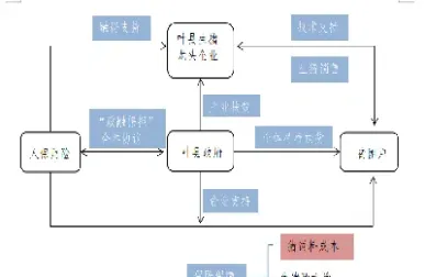 股票期货运作模式图(股票期货运作模式图解)_https://gj.meihuadianqi.com_国际期货直播间_第1张
