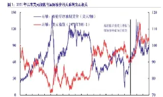国际原油与中国油价关系(国际原油与中国油价关系图)_https://gj.meihuadianqi.com_国际期货分析_第1张
