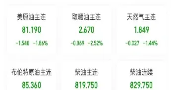 原油期货大跌可以买空吗(原油期货跌股票会怎么样)_https://gj.meihuadianqi.com_国际期货直播室_第1张