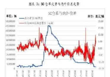 原油期货价格cfd(原油期货价格为负意味着什么)_https://gj.meihuadianqi.com_国际期货直播室_第1张