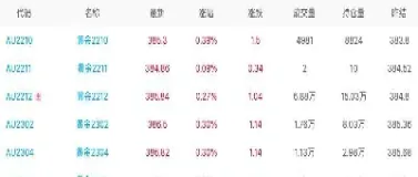 中国上黄金期货(中国黄金期货价格)_https://gj.meihuadianqi.com_国际期货行情_第1张