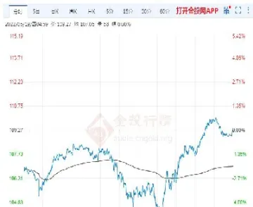 布伦特原油期货连续价格(布伦特原油期货连续价格走势)_https://gj.meihuadianqi.com_国际期货行情_第1张
