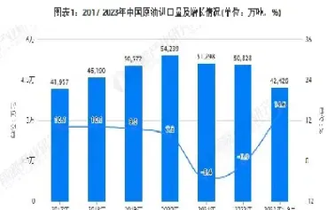 中国最近购买多少原油合适(中国最近购买多少原油合适呢)_https://gj.meihuadianqi.com_国际期货喊单_第1张
