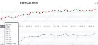 90后期货生意(90后期货高手)_https://gj.meihuadianqi.com_国际期货直播间_第1张