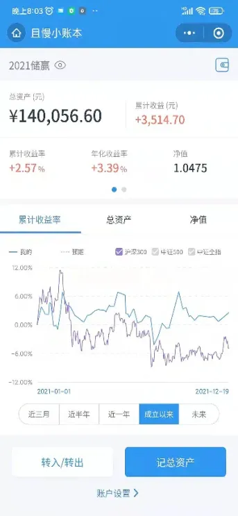 2021年下半年期货实盘(2021年下半年期货市场)_https://gj.meihuadianqi.com_国际期货喊单_第1张
