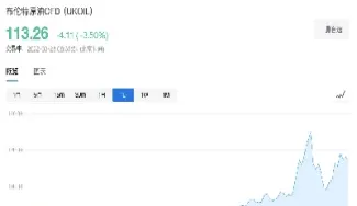 俄原油出口占比最新(俄原油出口占比最新数据)_https://gj.meihuadianqi.com_国际期货行情_第1张