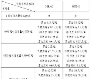 原油期货收取交易费(原油期货是24小时交易吗)_https://gj.meihuadianqi.com_国际期货直播间_第1张