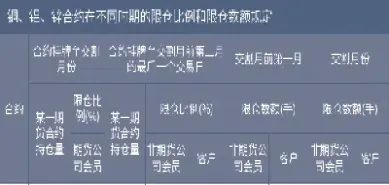 西安金属锌期货交易(西安金属交易市场)_https://gj.meihuadianqi.com_国际期货行情_第1张