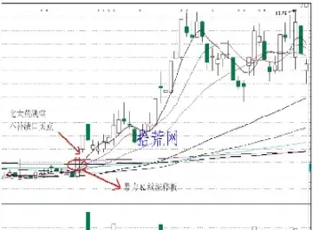 期货跳空缺口口诀(期货跳空缺口口诀是什么)_https://gj.meihuadianqi.com_国际期货直播间_第1张