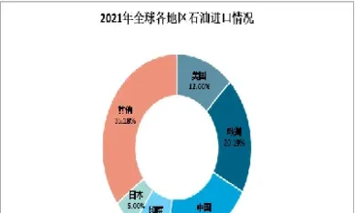 美国原油产量及进口量(美国原油产量及进口量是多少)_https://gj.meihuadianqi.com_国际期货分析_第1张