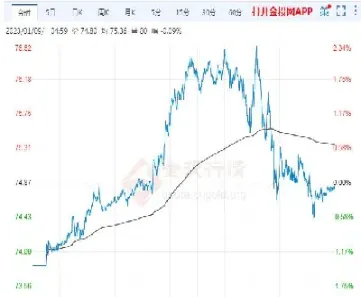 国际原油价格与走势(国际原油价格与走势图)_https://gj.meihuadianqi.com_国际期货喊单_第1张