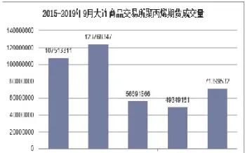 商品期货聚丙烯(期货聚丙烯是什么品种)_https://gj.meihuadianqi.com_国际期货行情_第1张