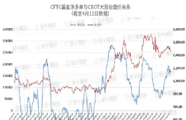 大豆期货价格指数趋势分析(大豆期货价格走势基本面分析)_https://gj.meihuadianqi.com_国际期货直播间_第1张