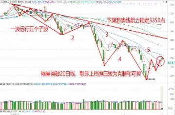 恒指有望回补缺口地产(恒指还会跌吗)_https://gj.meihuadianqi.com_国际期货直播间_第1张