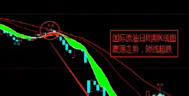 大道至简原油走势(原油大盘走势图)_https://gj.meihuadianqi.com_国际期货分析_第1张