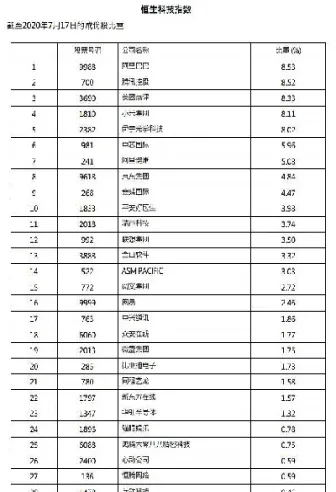恒生指数 a股指数(恒生指数股市)_https://gj.meihuadianqi.com_国际期货喊单_第1张