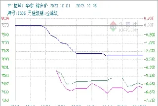 今日塑料期货(今日塑料期货行情)_https://gj.meihuadianqi.com_国际期货直播间_第1张