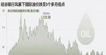 国际原油为啥跌得这么厉害(国际原油为啥跌得这么厉害呢)_https://gj.meihuadianqi.com_国际期货喊单_第1张