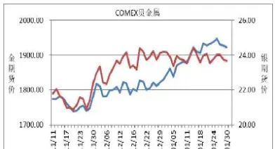 国际期货大宗商品有哪些(国际期货大宗商品有哪些种类)_https://gj.meihuadianqi.com_国际期货分析_第1张