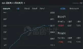 恒指24日实时行情(恒指今日走势27日)_https://gj.meihuadianqi.com_国际期货直播室_第1张