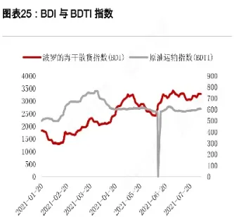 bdi指数和指数交易(bdi指数可以交易吗)_https://gj.meihuadianqi.com_国际期货直播室_第1张
