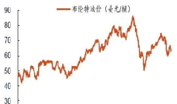布伦特原油07(布伦特原油0708为何停了?)_https://gj.meihuadianqi.com_国际期货喊单_第1张