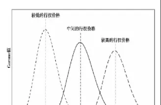 期权delta中性保值(期权delata)_https://gj.meihuadianqi.com_国际期货分析_第1张