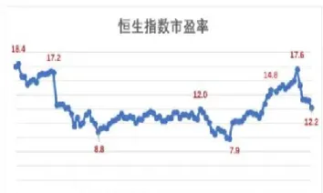 恒生指数整体pe(恒生指数整体市盈率)_https://gj.meihuadianqi.com_国际期货行情_第1张