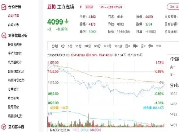 豆粕期货怎样交易(豆粕期货怎样交易的)_https://gj.meihuadianqi.com_国际期货直播室_第1张