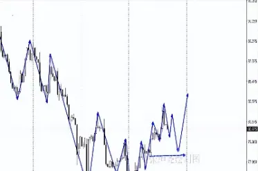 原油黄金的最新消息资讯(原油黄金最新走势分析)_https://gj.meihuadianqi.com_国际期货直播间_第1张